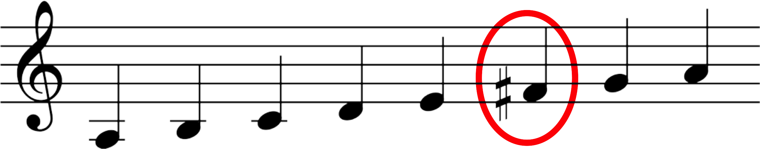 Node